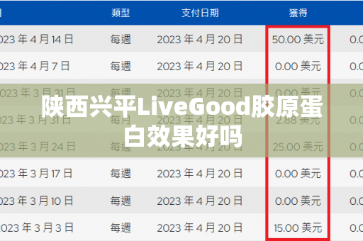 陕西兴平LiveGood胶原蛋白效果好吗