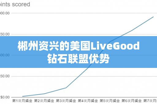 郴州资兴的美国LiveGood钻石联盟优势