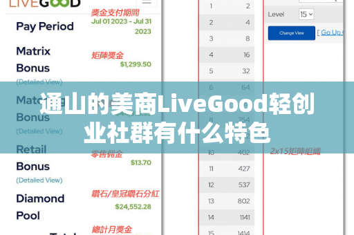 通山的美商LiveGood轻创业社群有什么特色第1张-美商LiveGood好生活