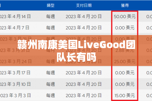 赣州南康美国LiveGood团队长有吗第1张-美商LiveGood好生活