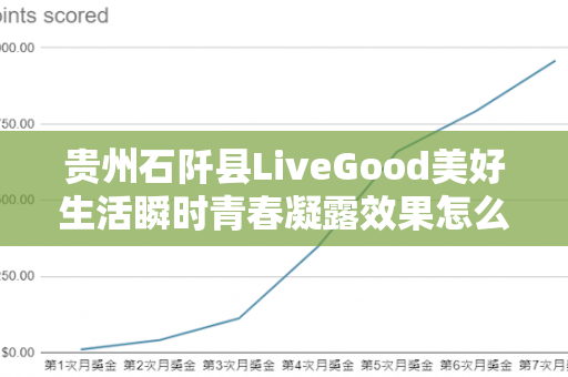 贵州石阡县LiveGood美好生活瞬时青春凝露效果怎么样