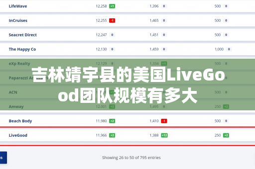 吉林靖宇县的美国LiveGood团队规模有多大