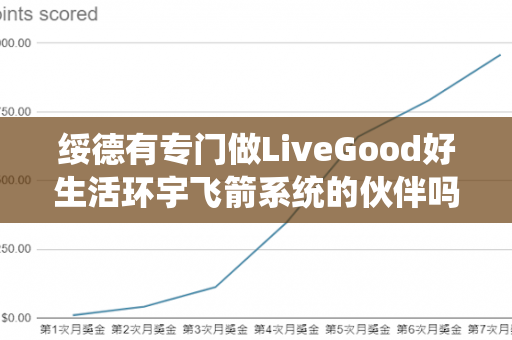 绥德有专门做LiveGood好生活环宇飞箭系统的伙伴吗第1张-美商LiveGood好生活