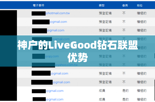 神户的LiveGood钻石联盟优势