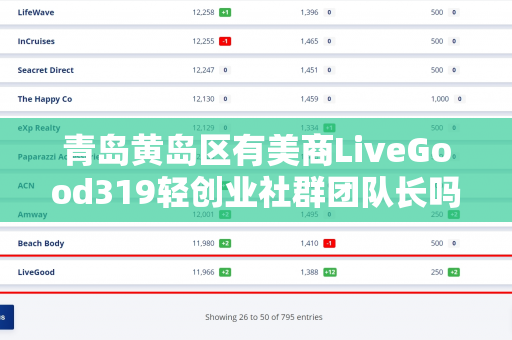 青岛黄岛区有美商LiveGood319轻创业社群团队长吗
