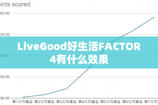 LiveGood好生活FACTOR4有什么效果