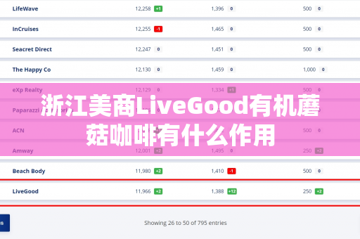 浙江美商LiveGood有机蘑菇咖啡有什么作用第1张-美商LiveGood好生活