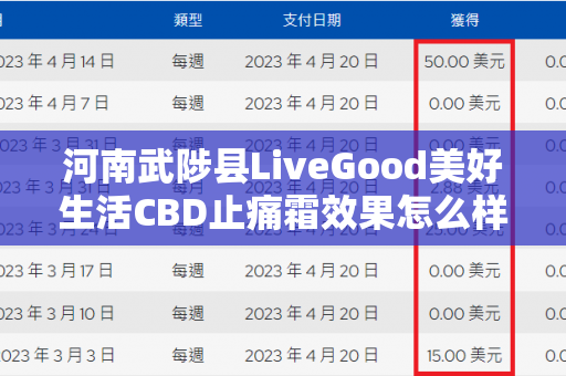 河南武陟县LiveGood美好生活CBD止痛霜效果怎么样