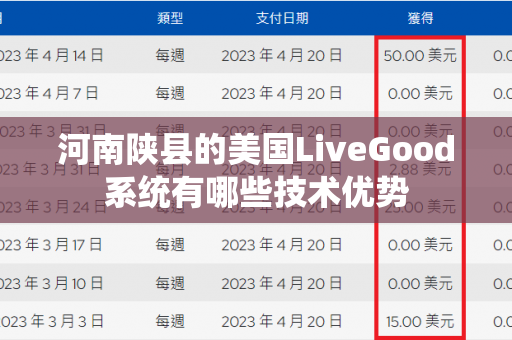 河南陕县的美国LiveGood系统有哪些技术优势