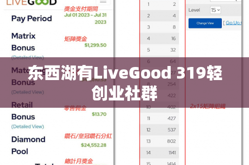 东西湖有LiveGood 319轻创业社群第1张-美商LiveGood好生活