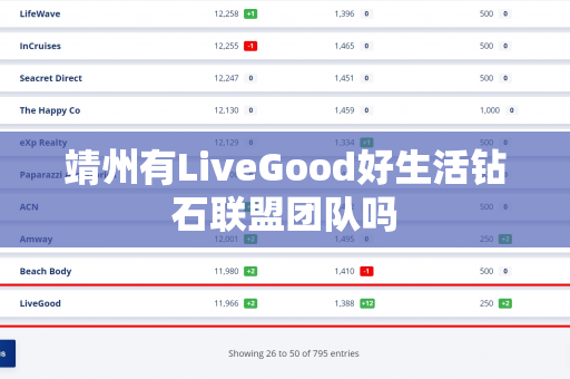 靖州有LiveGood好生活钻石联盟团队吗