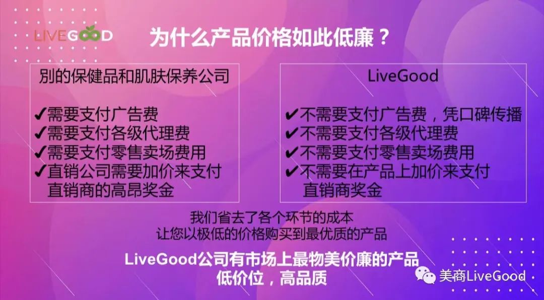 LiveGood商业模式是否可行？前景如何？第3张-美商LiveGood好生活