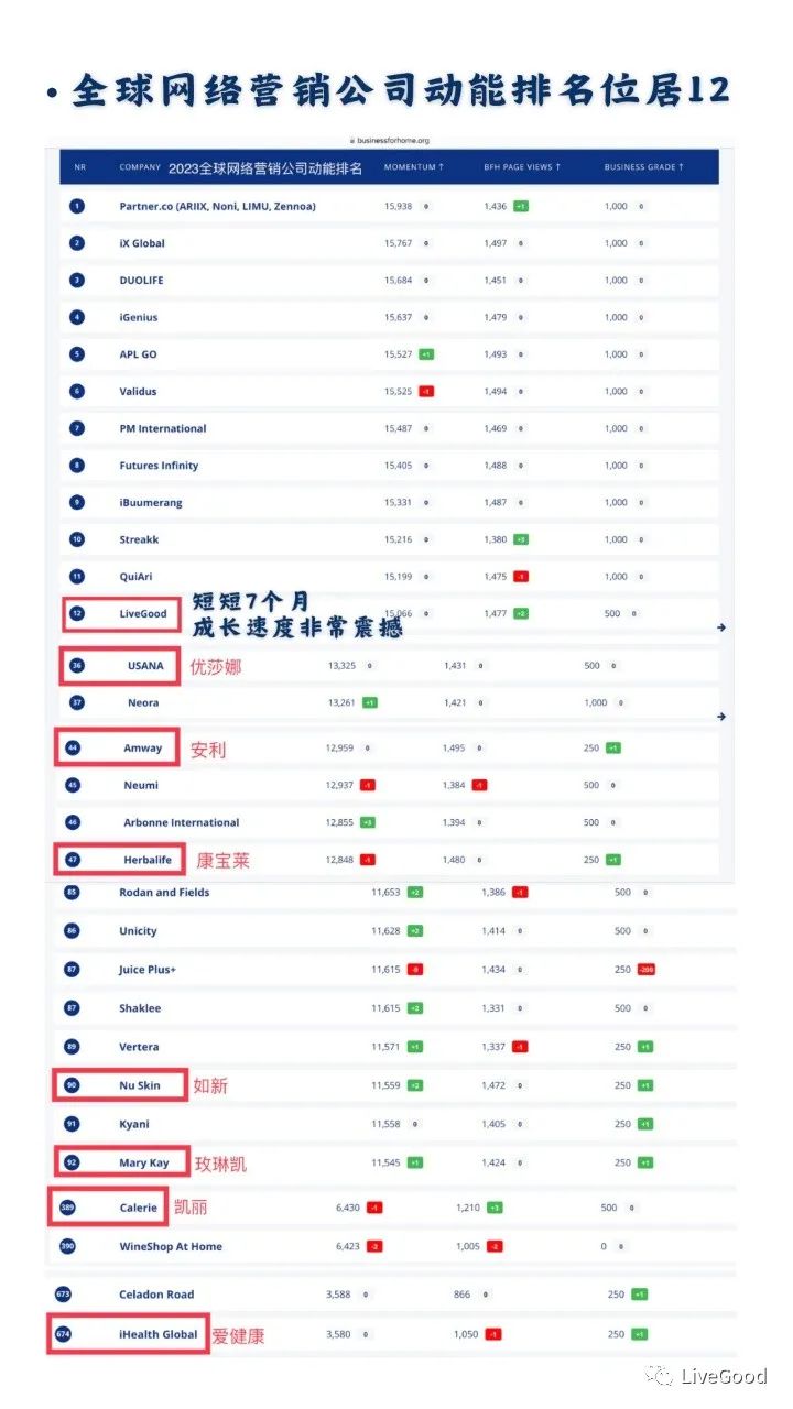 【行业揭秘】史上最强商业模式LIVEGOOD来袭，你能捂住团队的耳朵和眼睛吗？第5张-美商LiveGood好生活