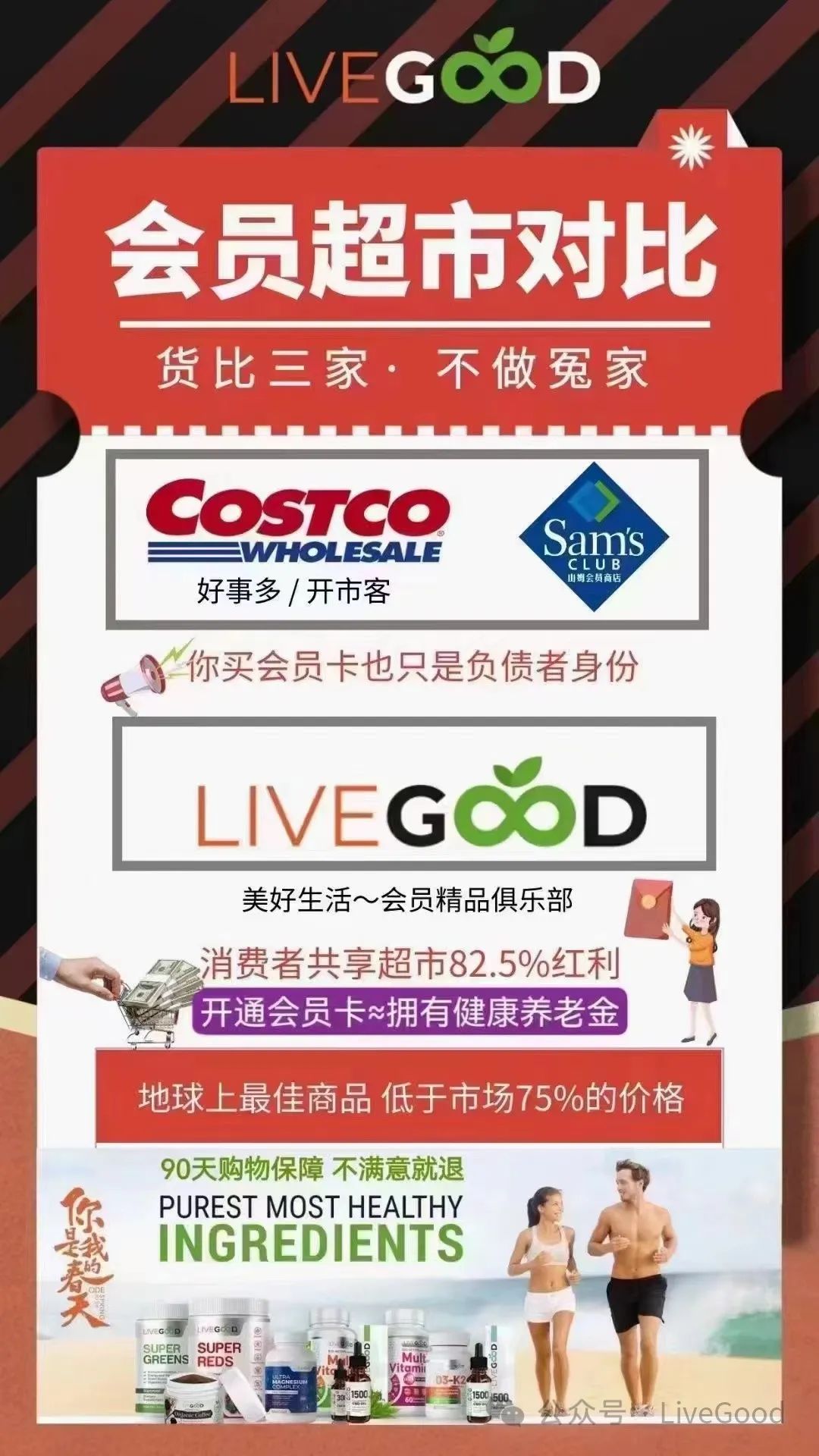 【必看】2024年绝佳创业机遇订阅经济平台“livegood”第2张-美商LiveGood好生活