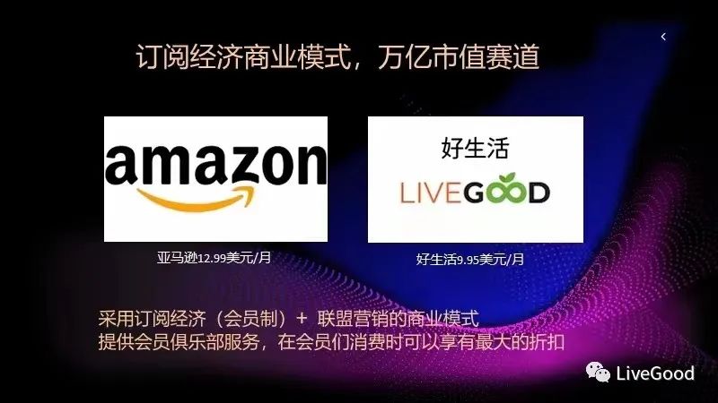 关于订阅经济“livegood”你不得不了解的一切！第2张-美商LiveGood好生活