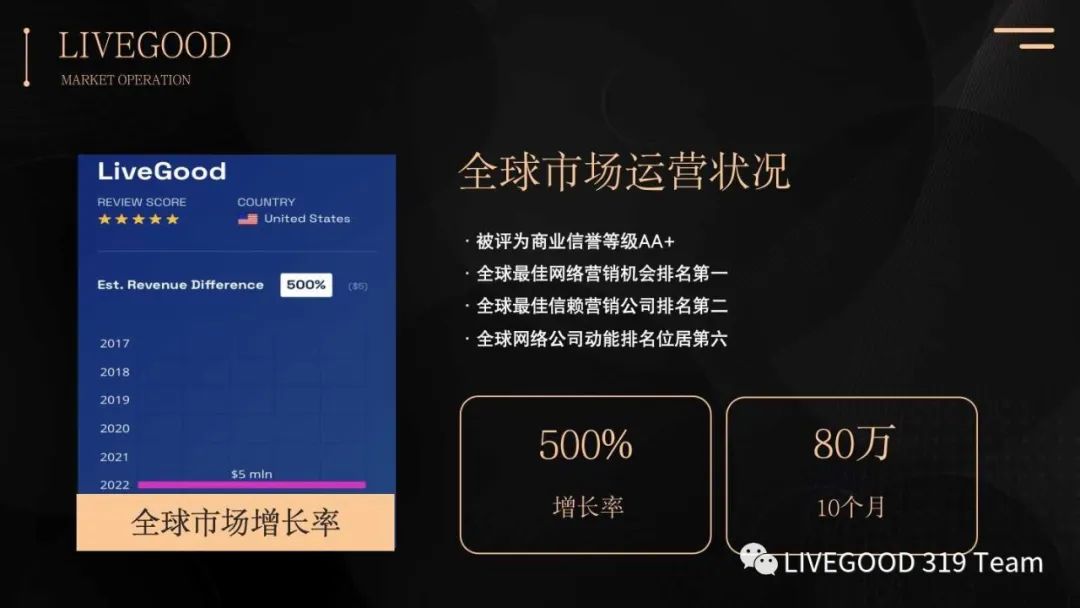 为什么选择美商LIVEGOOD（ 十大理由）第6张-美商LiveGood好生活