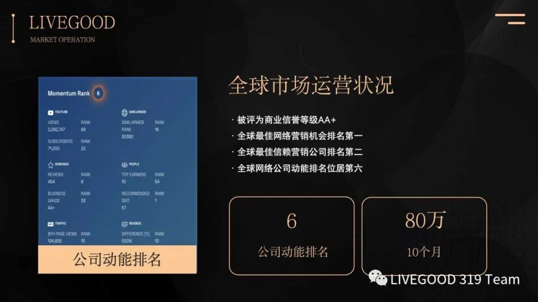 为什么选择美商LIVEGOOD（ 十大理由）第7张-美商LiveGood好生活